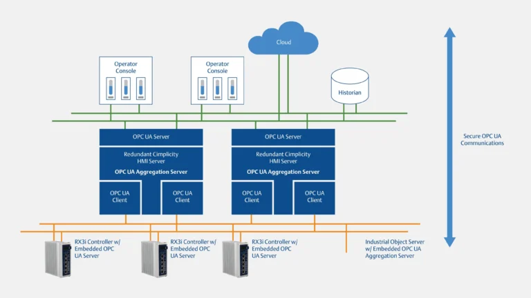 New components that implement OPC-UA communication