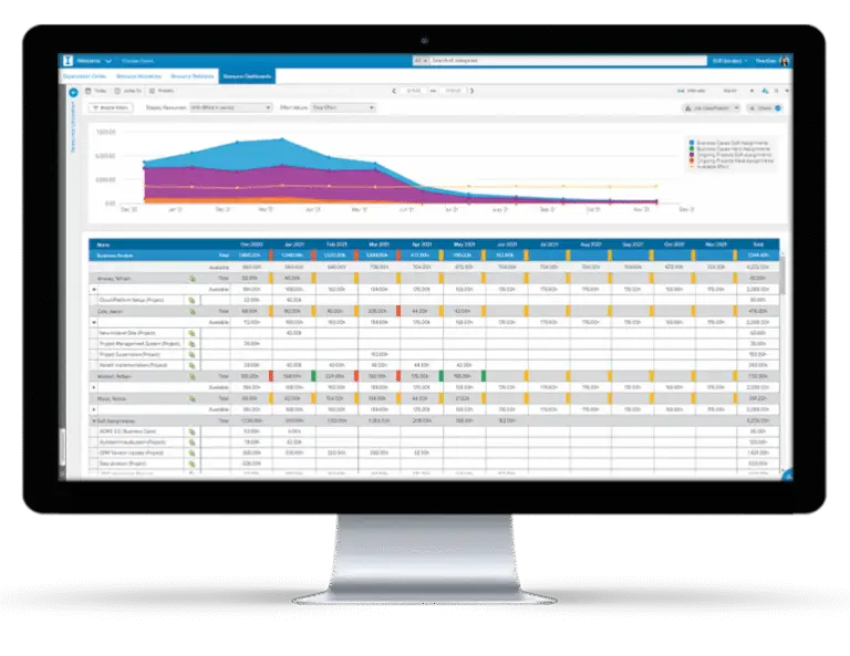 Critical Chain Project Management (CCPM)